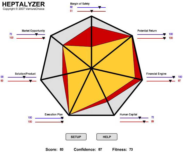 Image of working Heptalyzer